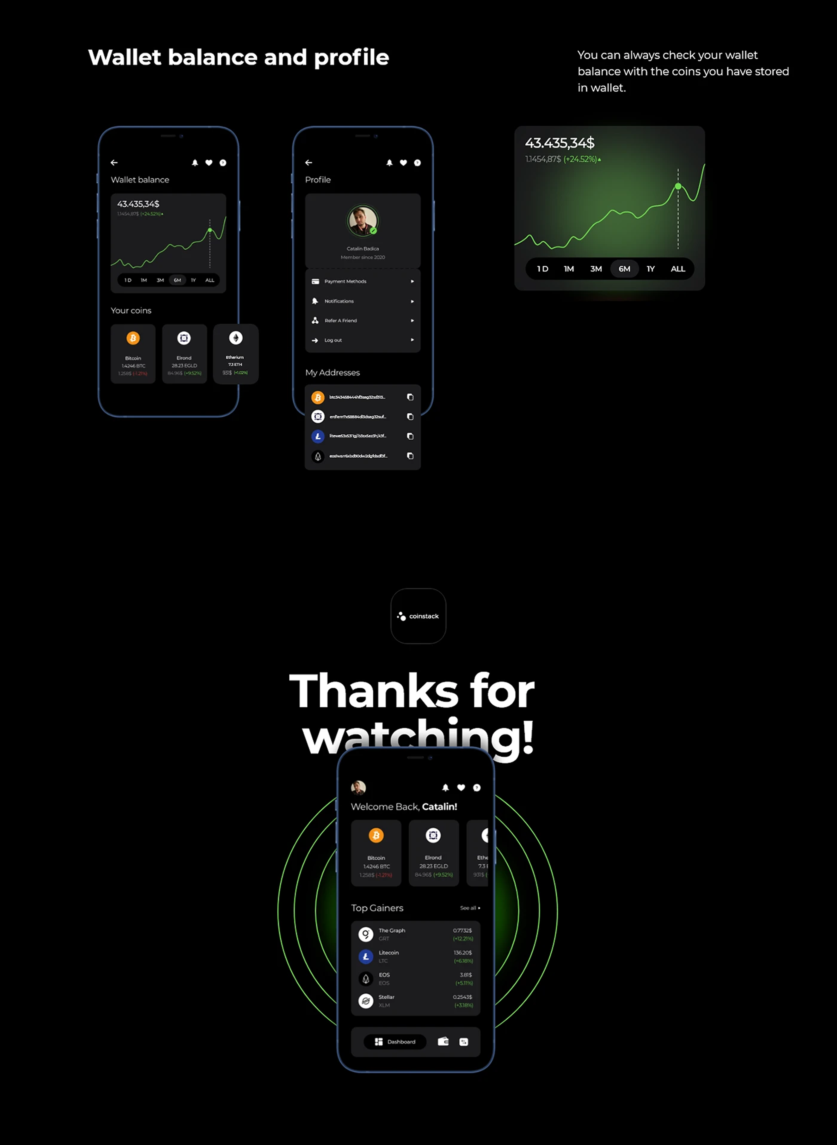 Wallet balance and profile